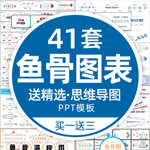 鱼骨图ppt模板 QC品管圈思维导图数据图表可视化流程图大脑树形图