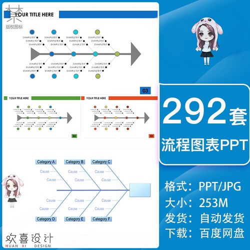 ppt图表模板地图时间轴鱼骨图数据分析流程图商务扁平化甘特图ppt