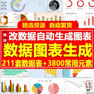 自动生成数据可视化数据分析ppt图表模板柱状饼状折线图图标素材6