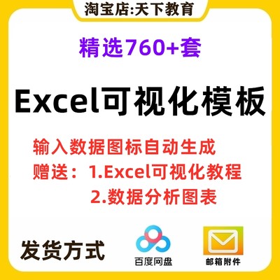 excel模板可视化仪表盘图表大数据分析行政管理财务人事销售看板