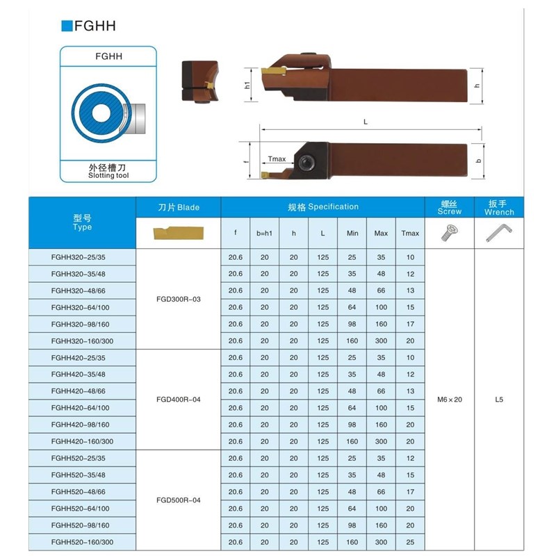 端面槽刀杆/端面切槽刀FGHH320R/325R FGHH420/425-25/35 -35/48