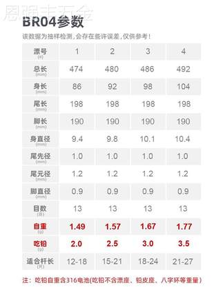 适用于米极江湖鱼漂高灵敏夜光漂日夜两用电子漂细尾大物鲢鳙醒目