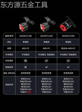迈金优选GEOID自行车尾灯刹车夜骑灯山地公路车骑行装备智能骑行