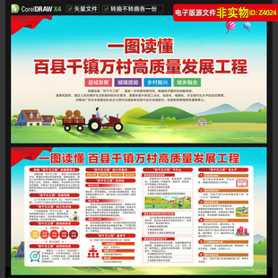 百县千镇万村高质量发展工程展板宣传栏百千万工程看板解读素材