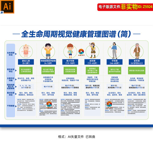 全生命周期视觉健康管理图谱装饰画背景墙眼科医院文化墙挂图素材