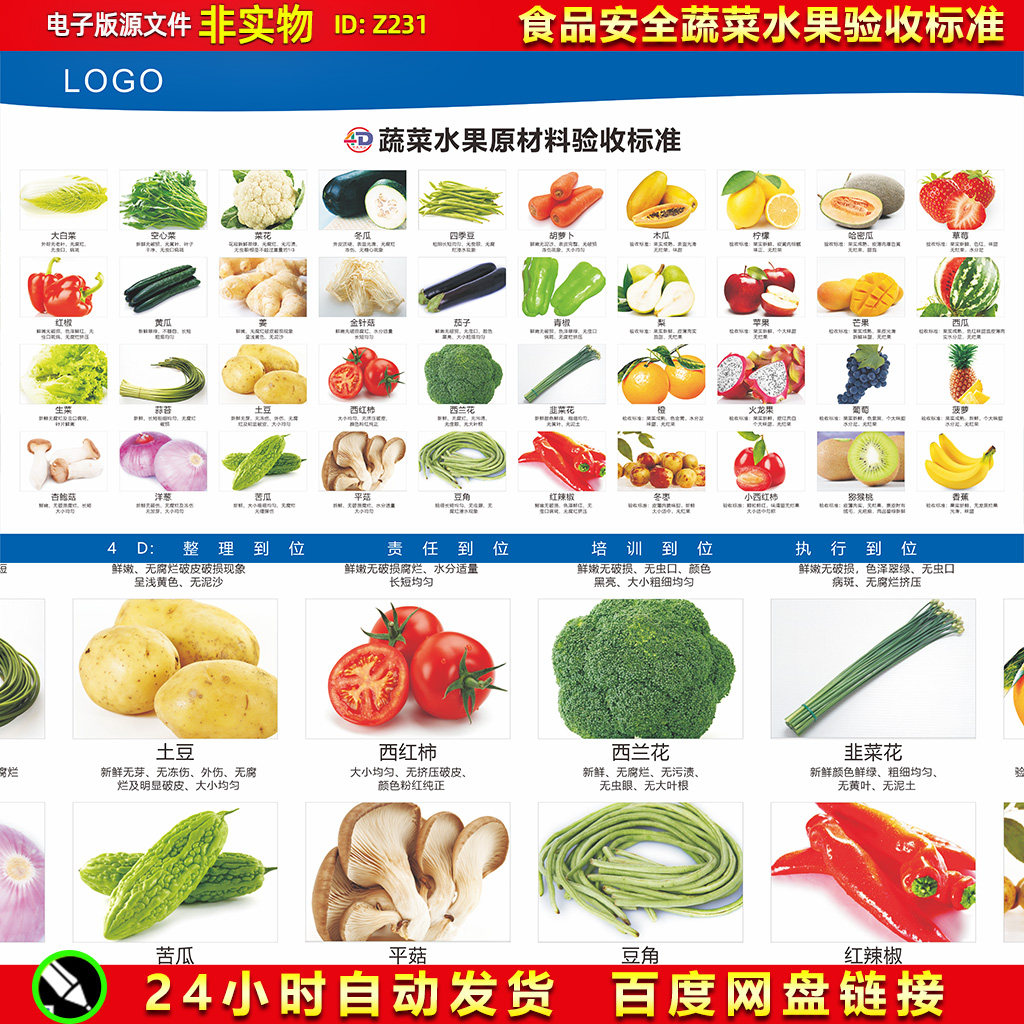 4D厨房食品安全蔬菜水果验收标准厨房可视管理制度展板海CDR素材,商务/设计服务,设计素材/源文件,淘宝优惠券,粉丝福利购,淘宝优惠卷