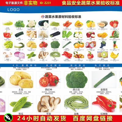 4D厨房食品安全蔬菜水果验收标准厨房可视管理制度展板海CDR素材