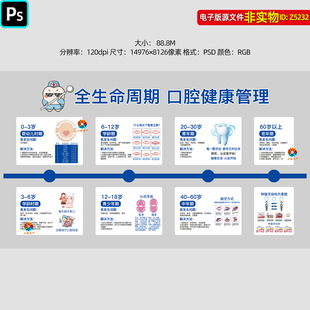 全生命周期口腔健康管理展板挂图种植牙结构示意图牙科文化墙素材