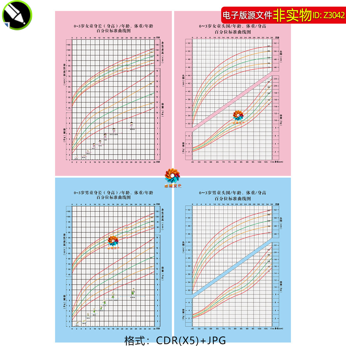 儿童身长体重年龄标准曲线图男童女童生长发育身高标准曲线图素材