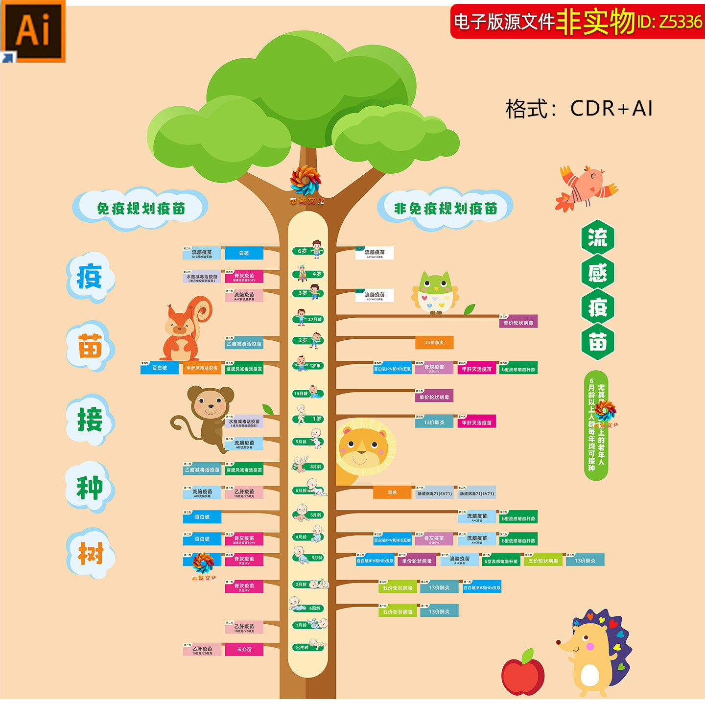 儿童疫苗接种树卡通动物幼儿接种疫苗时间表非免疫规划疫苗素材
