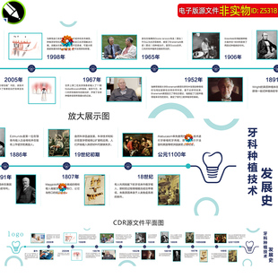 牙科种植牙技术发展史展板挂图口腔医院文化墙种植牙发展历程素材