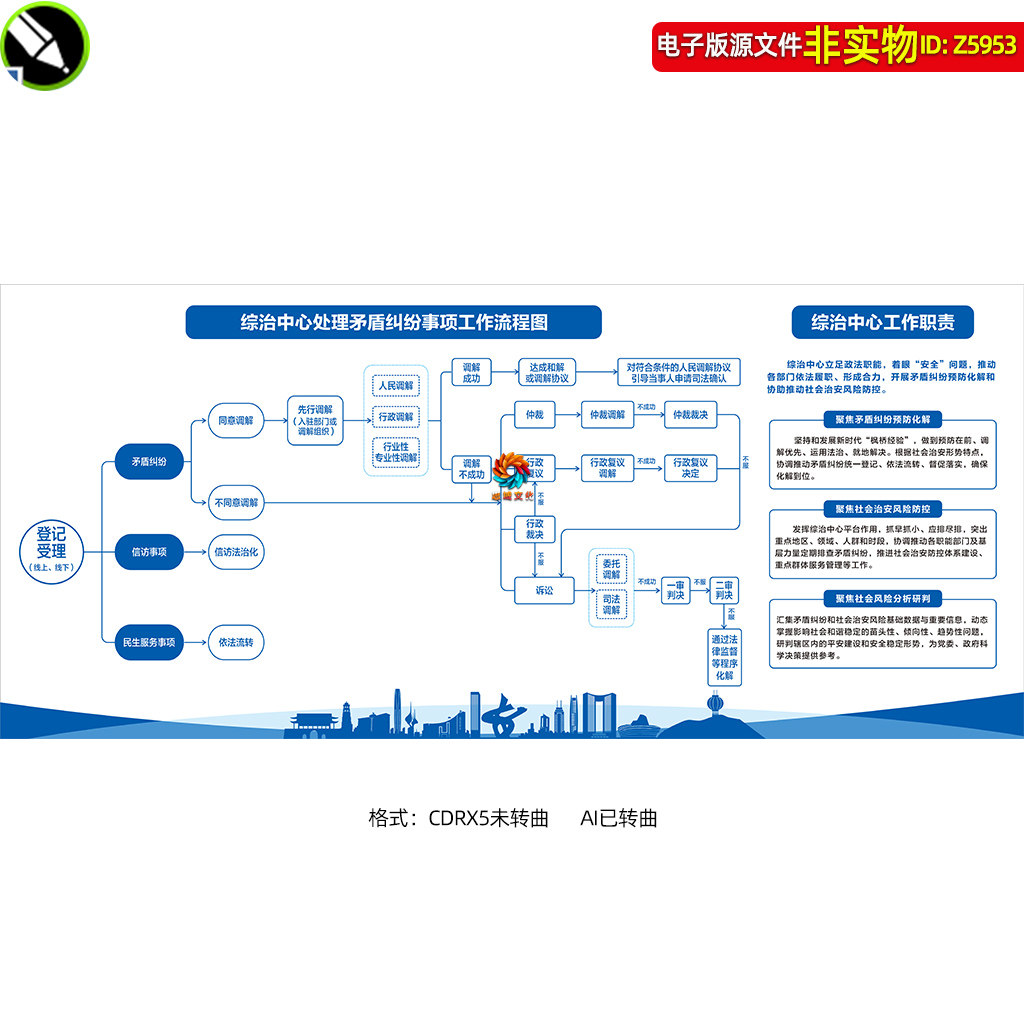 综治中心处理矛盾纠纷事项工作流程图展板挂图工作职责制度牌素材