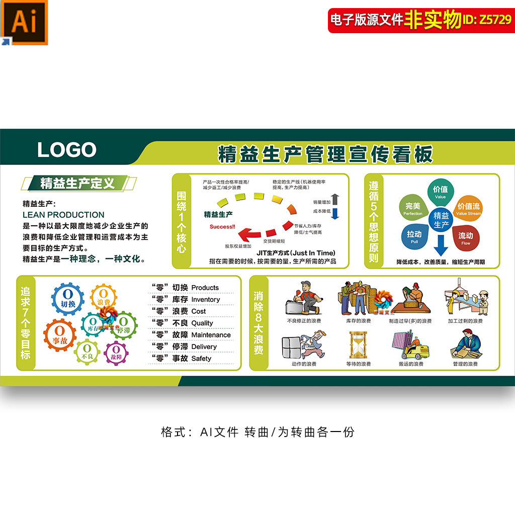 精益生产管理宣传栏展板企业工厂车间文化质量管理看板挂图AI素材