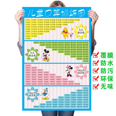 二年级九九乘法口诀表海报除法加法减法墙贴10十20以内加减法挂图