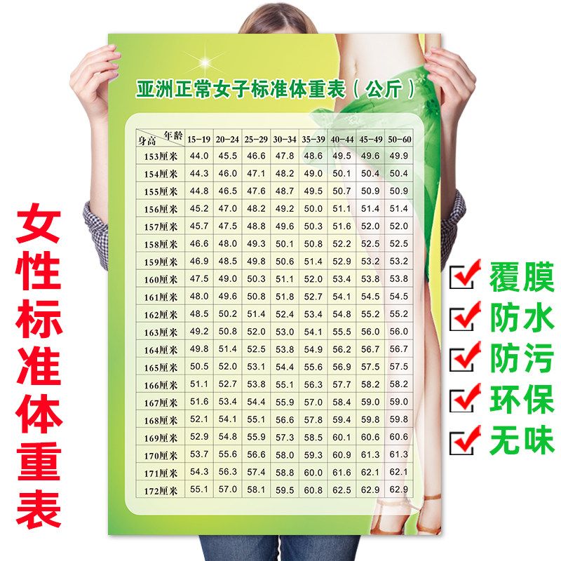 美容院减肥美体微整形纹绣装饰壁画海报挂图定制男女子标准体重表