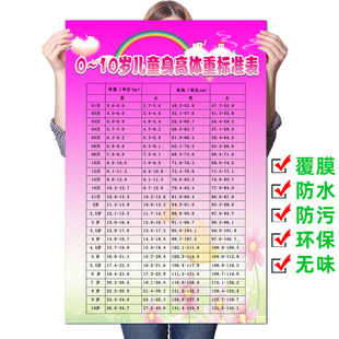 婴幼儿标准体重和身高挂图0-10岁儿童身高体重对照表海报广告贴纸