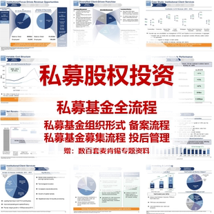 私募基金投资募投管退全流程私募股权基金募集流程投后管理课程