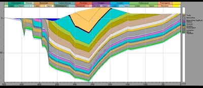 盆地模拟软件BasinMod 2014