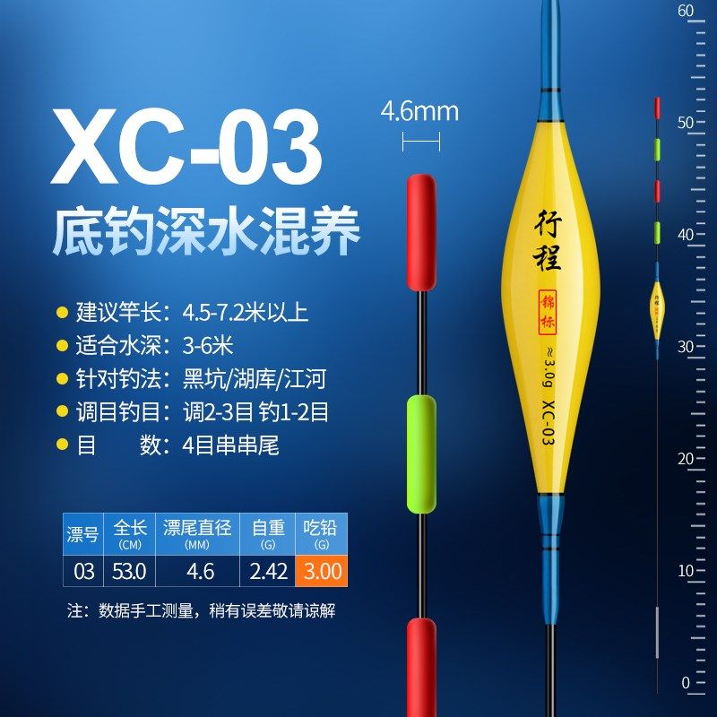 无铅自立跑铅漂行程鲫鱼漂加粗醒目黑坑青草大物漂抗走水流氓浮漂,个性定制/设计服务/DIY,明信片定制,淘宝优惠券,粉丝福利购,淘宝优惠卷