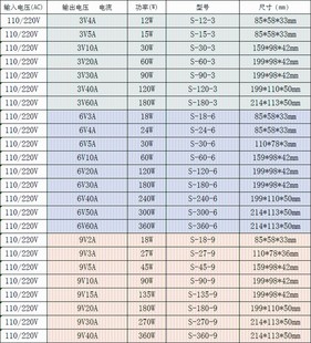 220转3v 6v 9v直流开关电源伏4a5a10a20a60a变压器LED沙盘模型安
