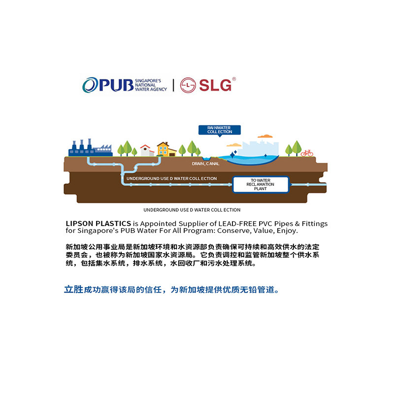 PPR活接立胜国标PVC转PPR转接头给水管化工管PPH由令PP热熔接头