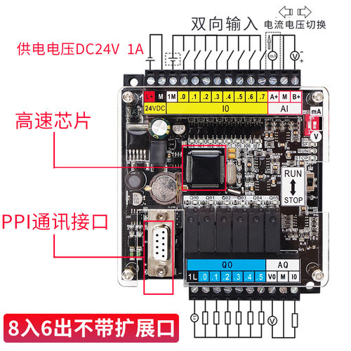 工贝PLC工控板GPU222 223 228兼容CPU224XP国产200可编程控制226