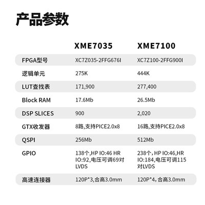 微相 Xilinx FPGA ZYNQ核心板 ZYNQ7035 7045 7100 工业 XC7Z035