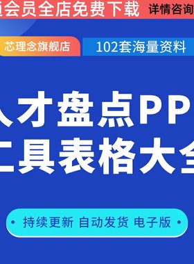 人才盘点队管理格格策略图模板