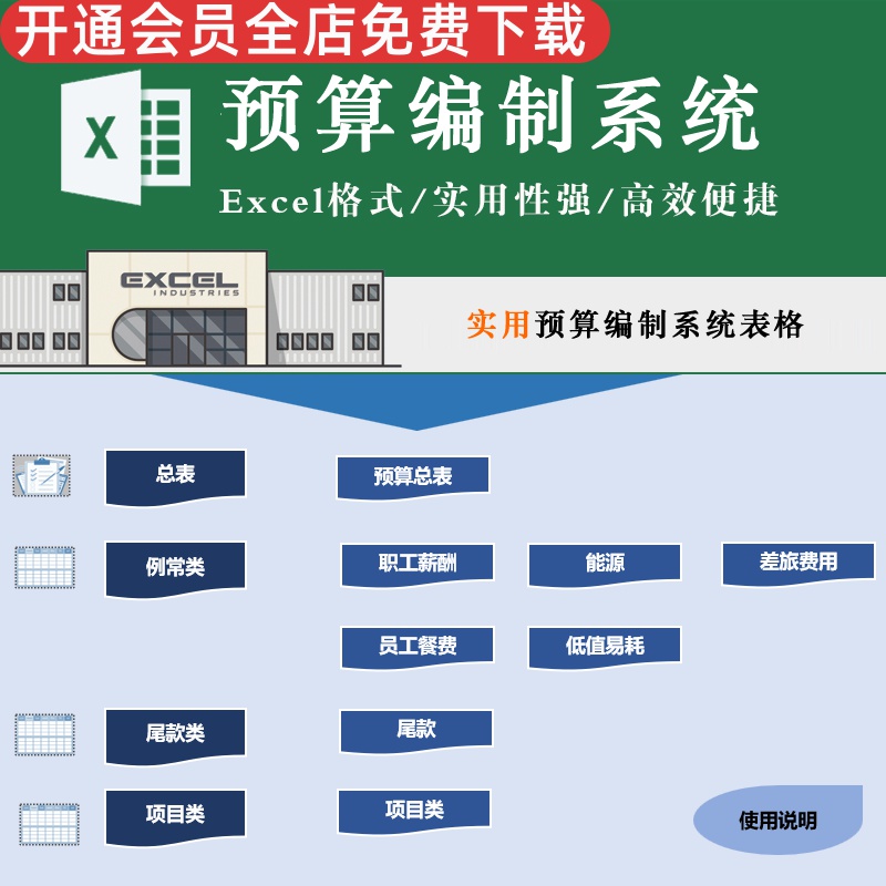 系统高效薪酬项目excel模板表格