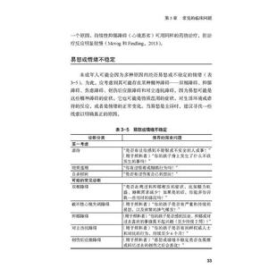 DSM 医药卫生书籍 5儿童及青少年精神健康速查手册书罗伯特·希尔特