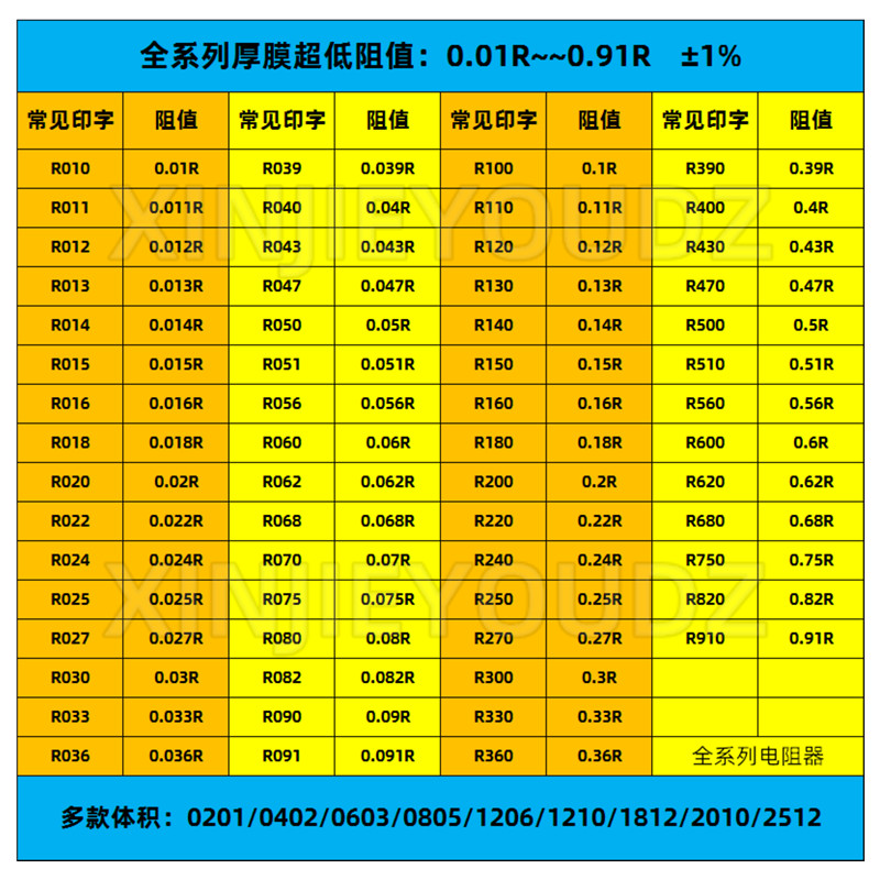 贴片电阻1206 2512 1% R200 R220 R240 R250 R270 R300 R330 R360