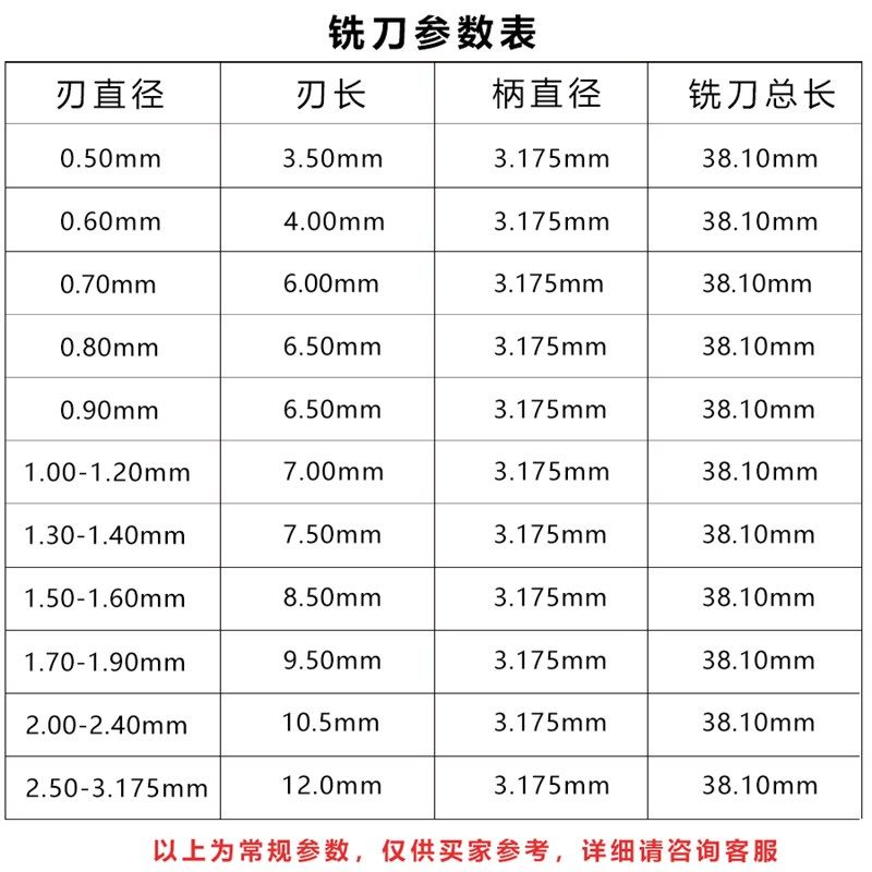 (全新)进口铣刀全新铣刀玉米铣刀密齿铣刀铣刀 直径0.50~3.175mm,个性定制/设计服务/DIY,明信片定制,淘宝优惠券,粉丝福利购,淘宝优惠卷