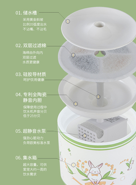 Pan's 宠物饮水机配件专拍链接