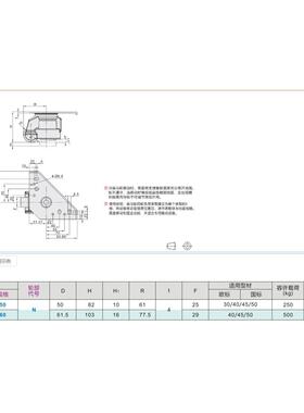 CGT01-60-N怡合达脚轮50/J-CGR01/125调节C-CTGK100万向AFCLA75