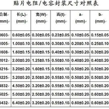 100个 0603贴片电阻F档1% 2R0/20R/201/202 2K/203 20K/204/205
