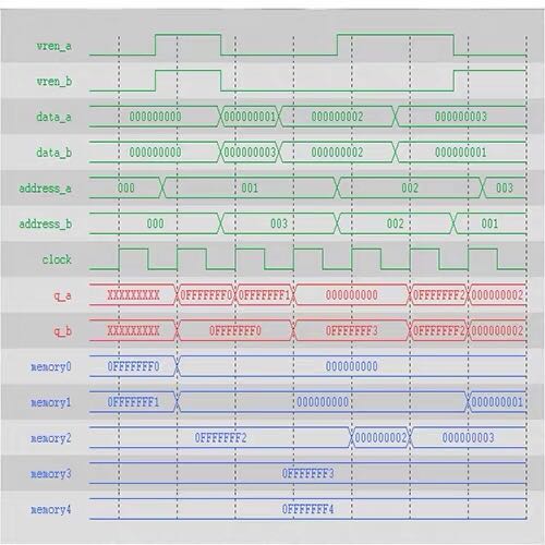 基于FPGA的FFT算法设计参考开发评估开发板学习资料