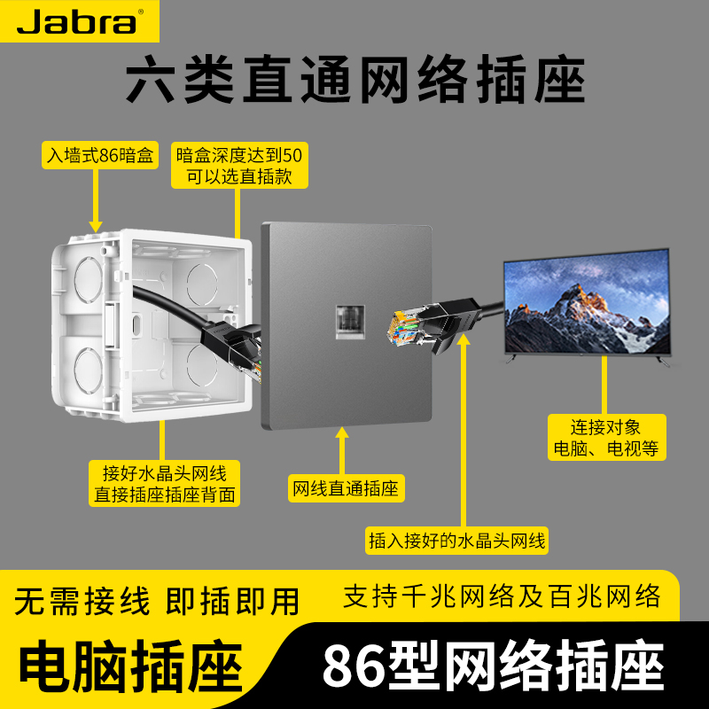 捷波朗超五类六类七类网络插座