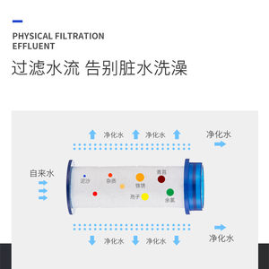 FICEN/菲肯专用产品花洒喷头PP棉除余氯滤芯指定产品可用