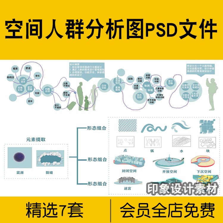 空间人群分析图PSD分层源文件景观园林建筑前期日常设计定位素材