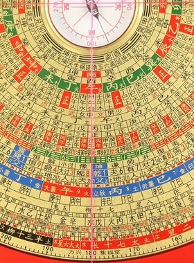 优选高精度三元三合p综合盘指南针随身八寸二十四山万兴集福.