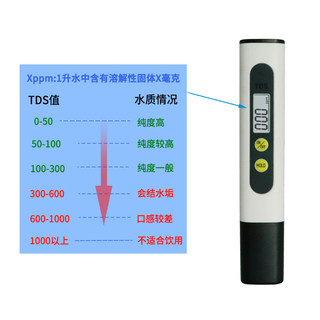 水质检测笔tds水质测试笔家用自来水净水器过滤水桶装水tds笔仪器