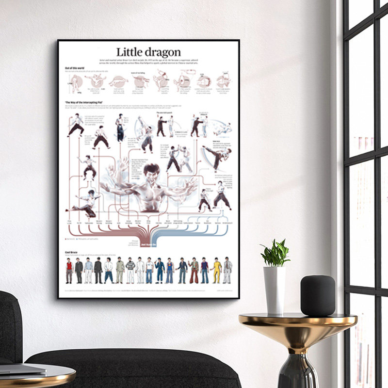 李小龙bruce lee人物图谱装饰画 截拳道功夫武术防卫训练武馆海报