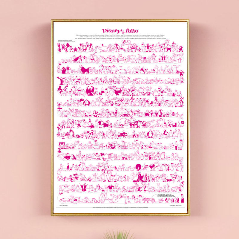 迪士尼动画经典角色集合海报 disney卡通动漫电影装饰画挂画壁画