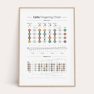 大提琴把位指法图装饰画 乐器音符音位琴房音乐教育培训挂画海报