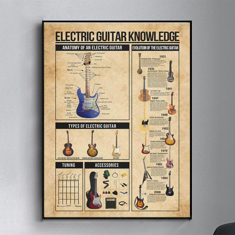 电吉他知识图谱海报 电子乐器指南音乐学习艺术教育墙画学生挂画