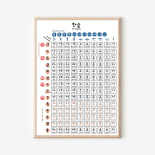 韩语字母辅音元音学习海报 Korean Hangul谚文朝鲜语入门教学挂画