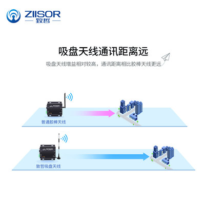 2.4G/5.8GHz高增益无线模块LoRa扩频WiFi全向吸盘天线路由器网卡