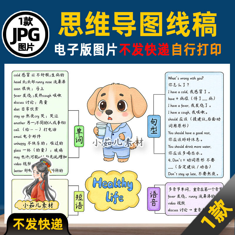 1462【电子版】人教PEP六年级英语上册第三单元思维导图
