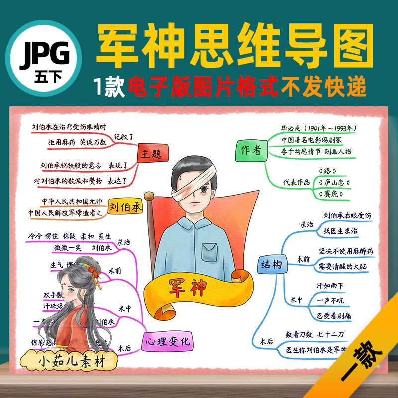 b628五语下11军神思维导图模板高清线稿自己打印电子版图片