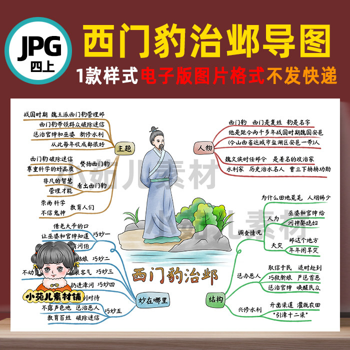 b487四语上西门豹治邺思维导图电子版彩图线稿需自己打印